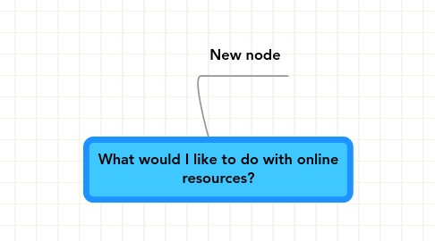 Mind Map: What would I like to do with online resources?