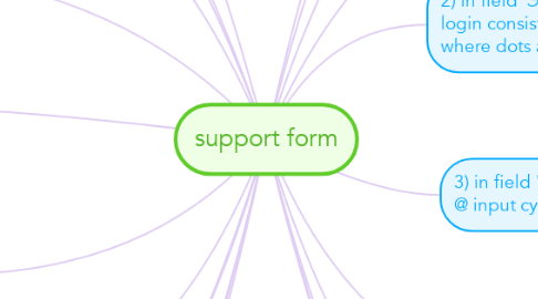 Mind Map: support form