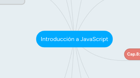 Mind Map: Introducción a JavaScript