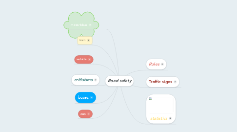 Mind Map: Road safety