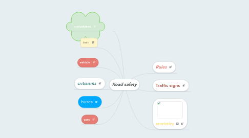 Mind Map: Road safety