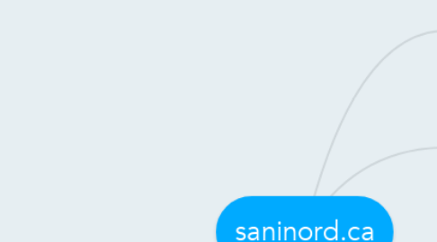 Mind Map: saninord.ca