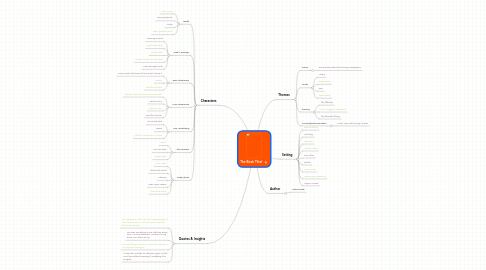 Mind Map: The Book Thief