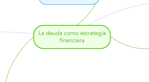 Mind Map: La deuda como estrategia financiera