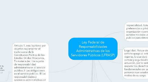 Mind Map: Ley Federal de Responsabilidades Administrativas de los Servidores Públicos (LFRASP)