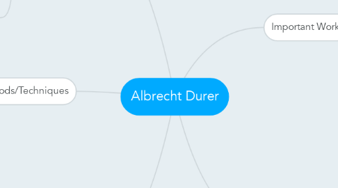 Mind Map: Albrecht Durer