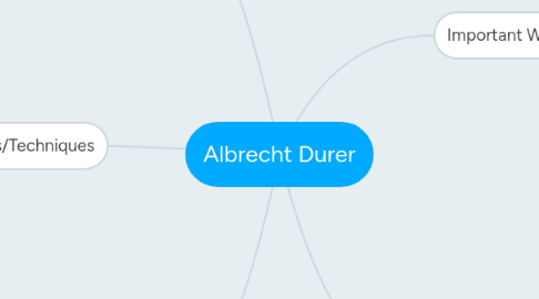 Mind Map: Albrecht Durer