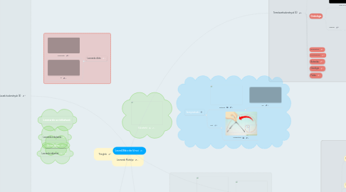 Mind Map: LeonARdo da Vinci