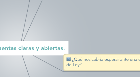 Mind Map: Ley de cuentas claras y abiertas.