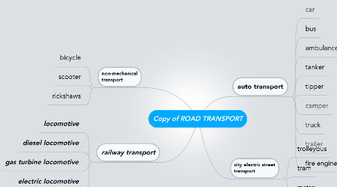 Mind Map: Copy of ROAD TRANSPORT