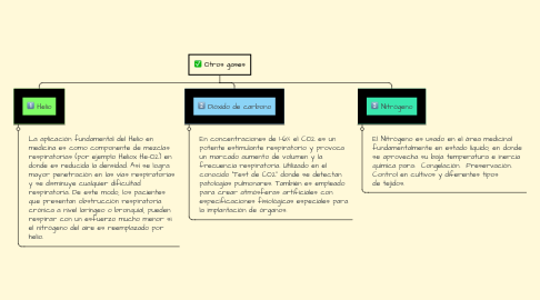 Mind Map: Otros gases