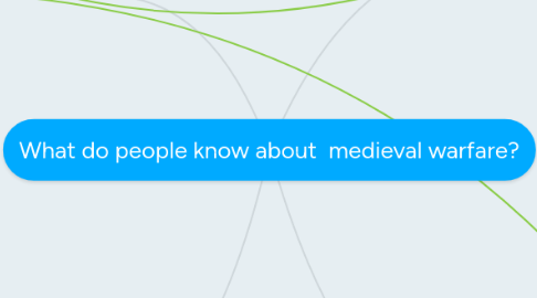 Mind Map: What do people know about medieval warfare?
