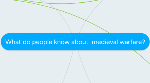 Mind Map: What do people know about  medieval warfare?