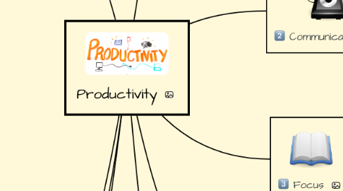 Mind Map: Productivity