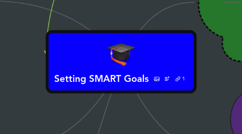 Mind Map: Setting SMART Goals