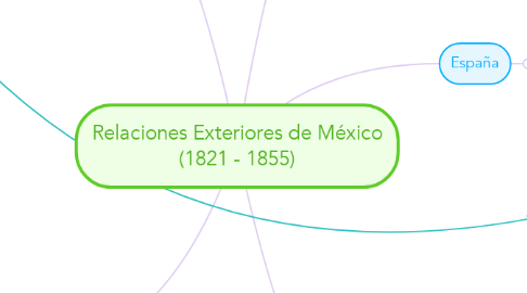 Mind Map: Relaciones Exteriores de México (1821 - 1855)