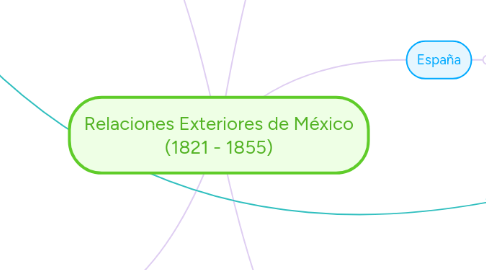 Mind Map: Relaciones Exteriores de México (1821 - 1855)