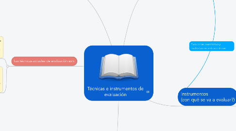 Mind Map: Técnicas e instrumentos de evaluación