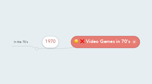 Mind Map: Video Games in 70's