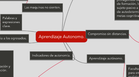 Mind Map: Aprendizaje Autonomo.