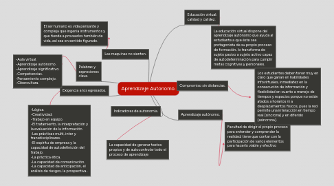 Mind Map: Aprendizaje Autonomo.