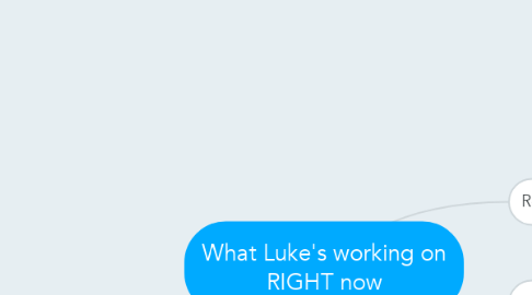 Mind Map: What Luke's working on RIGHT now