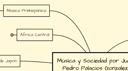 Mind Map: Música y Sociedad por Juan Pedro Palacios Gonzalez A00818110