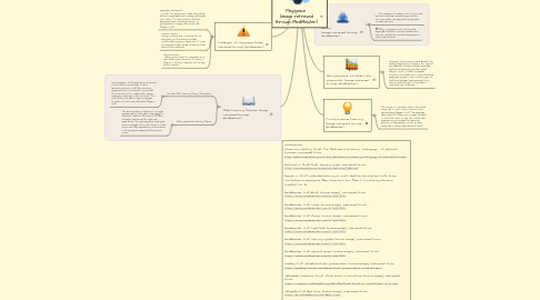 Mind Map: Playspace  (Image retrieved through MindMeister)