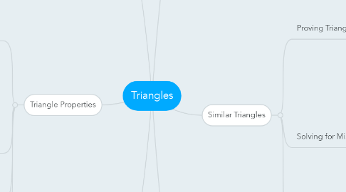 Mind Map: Triangles