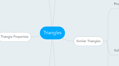 Mind Map: Triangles