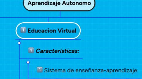 Mind Map: Aprendizaje Autonomo