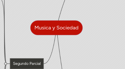 Mind Map: Musica y Sociedad