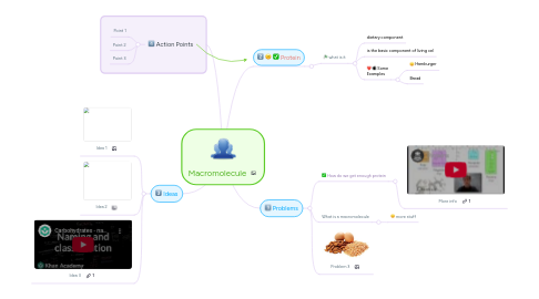 Mind Map: Macromolecule