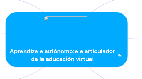 Mind Map: Aprendizaje autónomo:eje articulador de la educación virtual