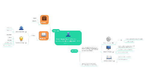 Mind Map: Aprendizaje Autónomo. eje interlocutor de la educación virtual