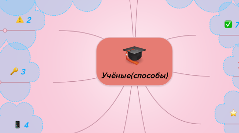 Mind Map: Учёные(способы)