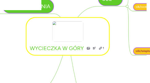 Mind Map: WYCIECZKA W GÓRY