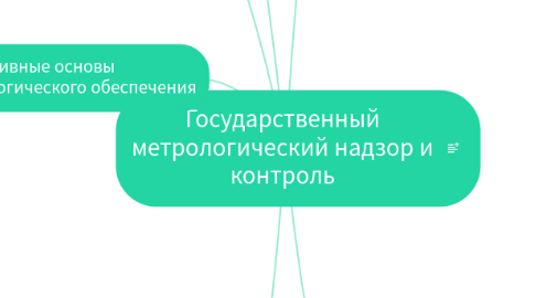 Mind Map: Государственный метрологический надзор и контроль