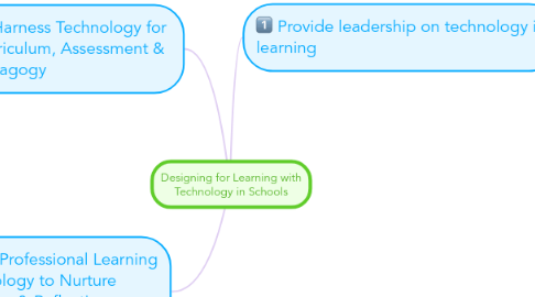 Mind Map: Designing for Learning with Technology in Schools