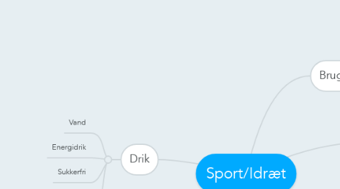 Mind Map: Sport/Idræt