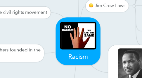 Mind Map: Racism