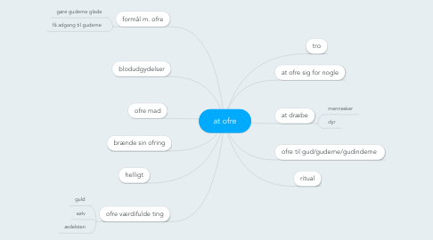 Mind Map: at ofre