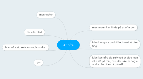 Mind Map: At ofre