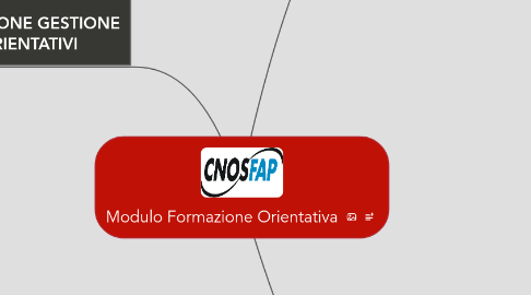 Mind Map: Modulo Formazione Orientativa