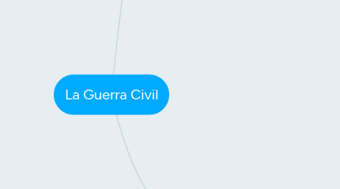 Mind Map: La Guerra Civil