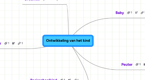 Mind Map: Ontwikkeling van het kind