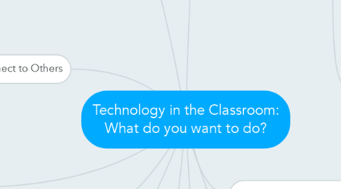 Mind Map: Technology in the Classroom: What do you want to do?