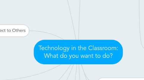 Mind Map: Technology in the Classroom: What do you want to do?