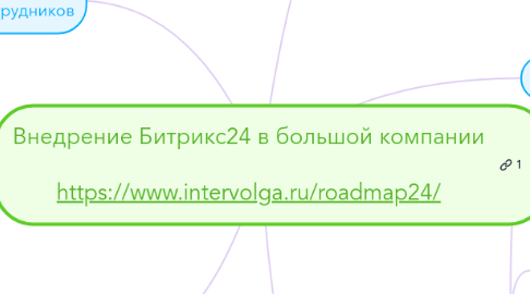 Mind Map: Внедрение Битрикс24 в большой компании  https://www.intervolga.ru/roadmap24/