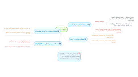 Mind Map: أنواع المصلحة